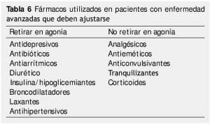Fármacos en la agonía