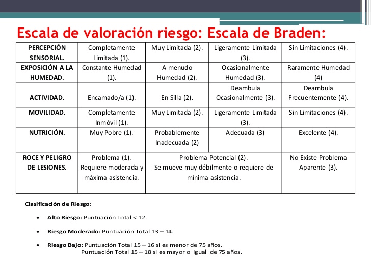 Escalas de Úlceras por presión 9 braden