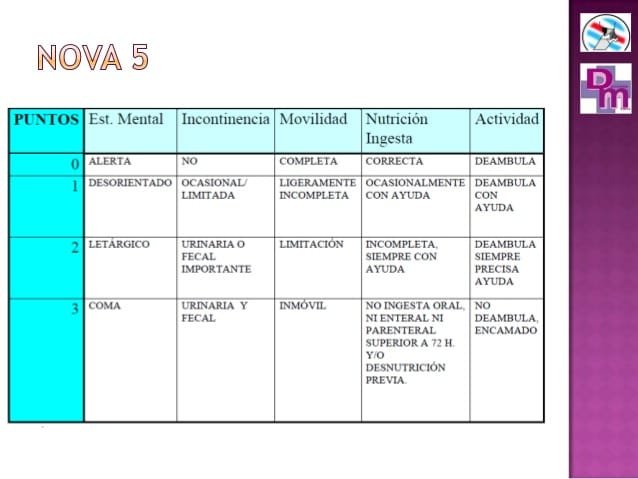 Escalas de Úlceras por presión 11 nova