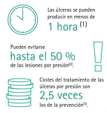 Escalas de Úlceras por presión 3 Escalas de Úlceras por presión