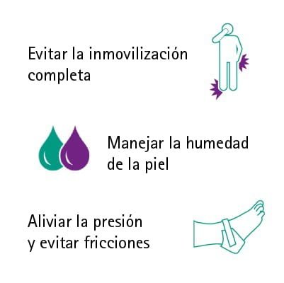 Escalas de Úlceras por presión 7 ulceras por presion 1.jpg2 .jpg3 .jpg4 .jpg5